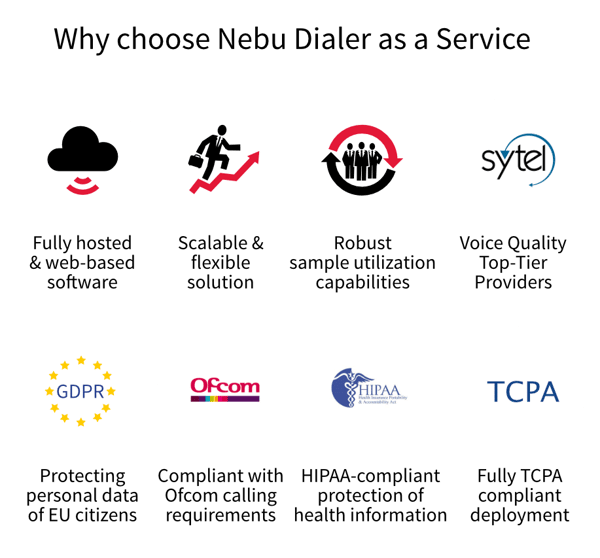 Why choose Nebu Dialer as a Service